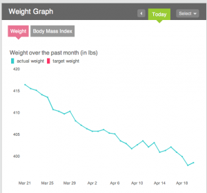 Jon's Weight Loss Graph - 1mo