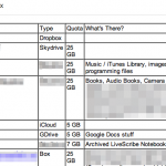 Cloud Storage Matrix