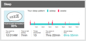 Sleep data collected from the Fitbit Force